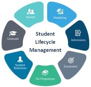 student-lifecycle-management