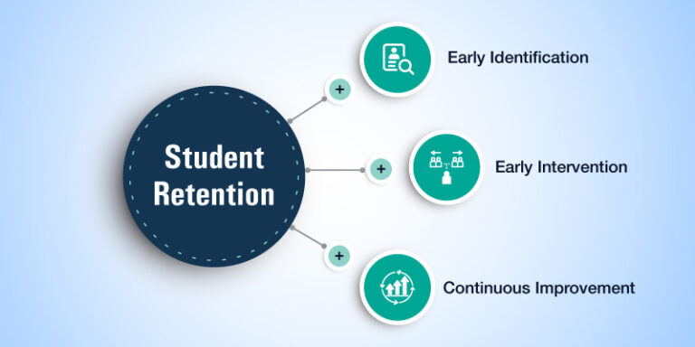 research about student retention