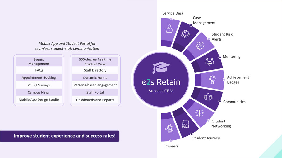 student retention in higher education