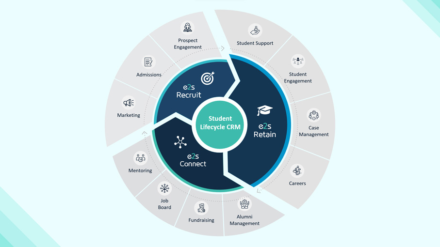 Student Lifecycle CRM