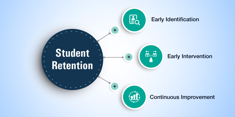 student retention strategies