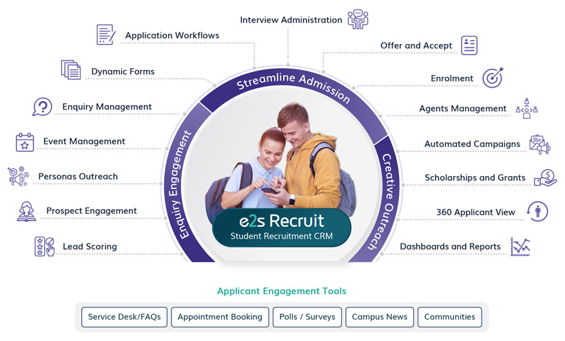Student recruitment software