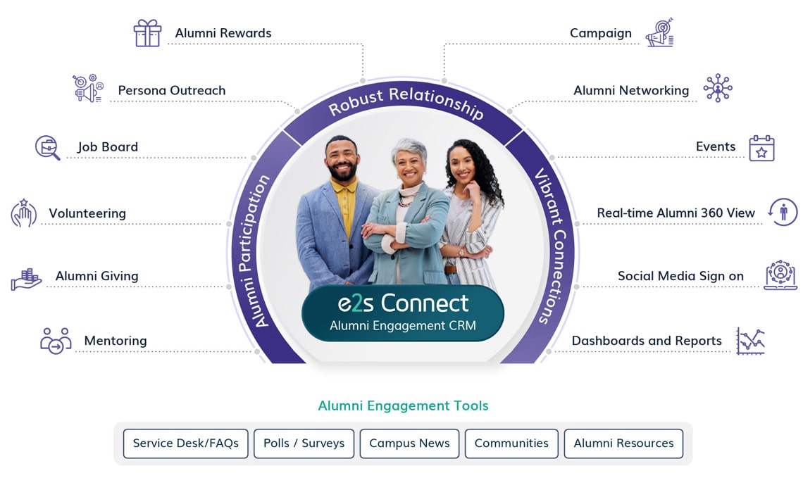 Alumni Engagement Software