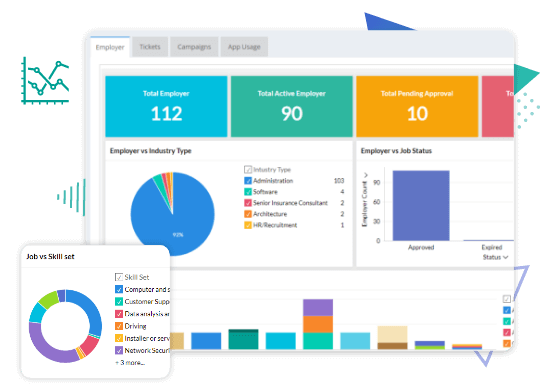 Dashboards and Reports