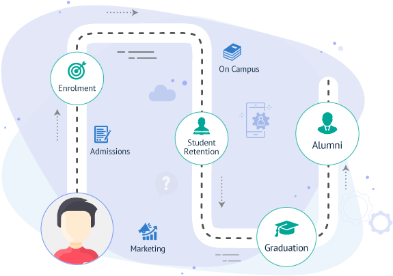 Student Lifecycle Management Software