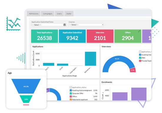 Dashboards and Reports