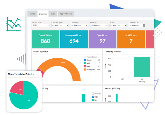 Dashboards and Reports