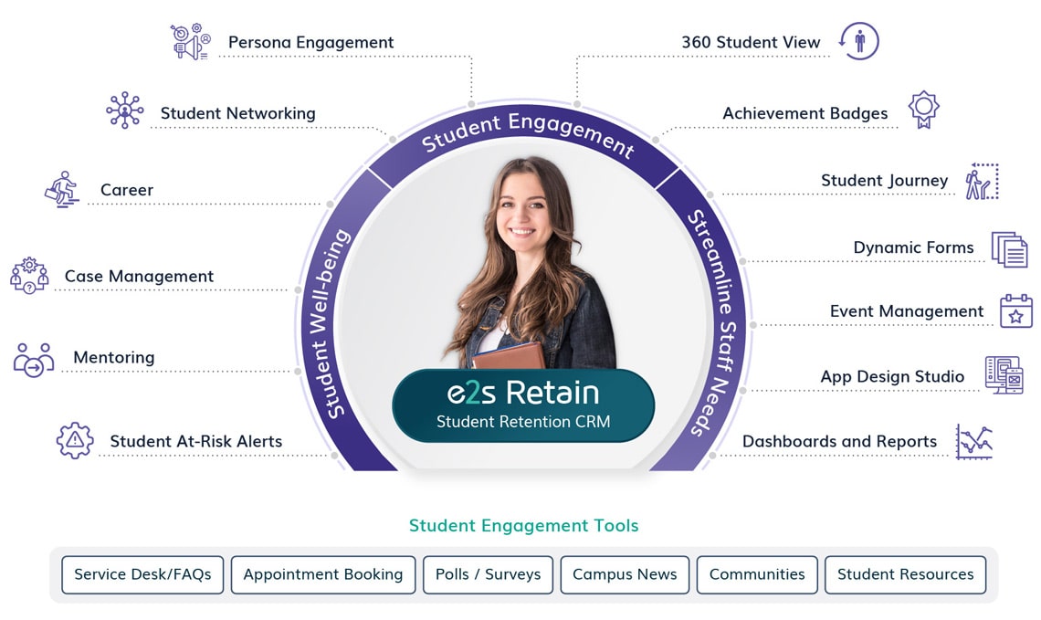 Student Retention software